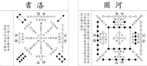 河图洛書|河圖洛書